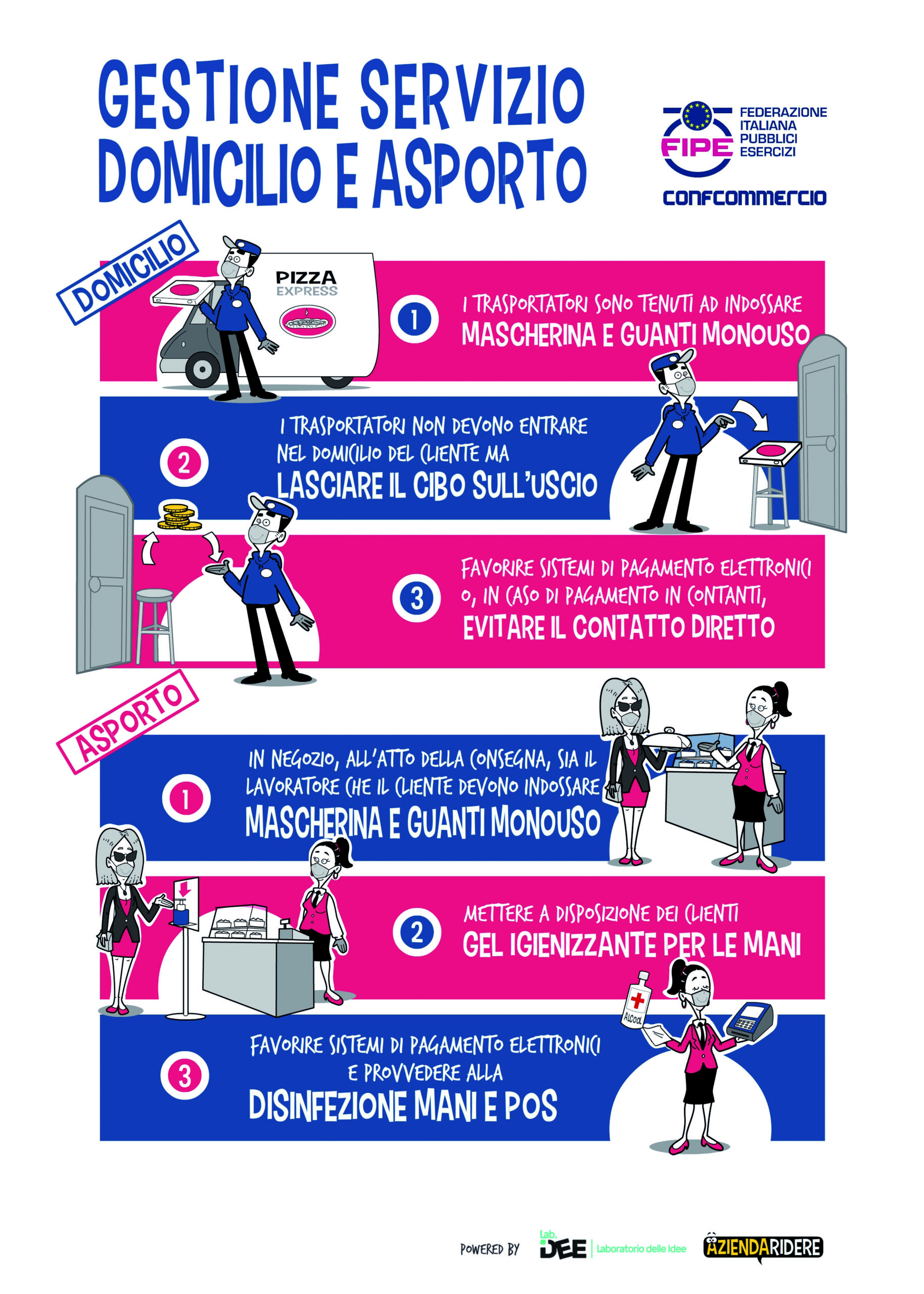 gestione servizio domicilio e asporto