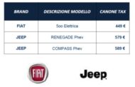 “Leasys UNLIMITED” il nuovo noleggio a lungo termine di FIAT & JEEP con veicoli ibridi plug-in ed elettrici.
